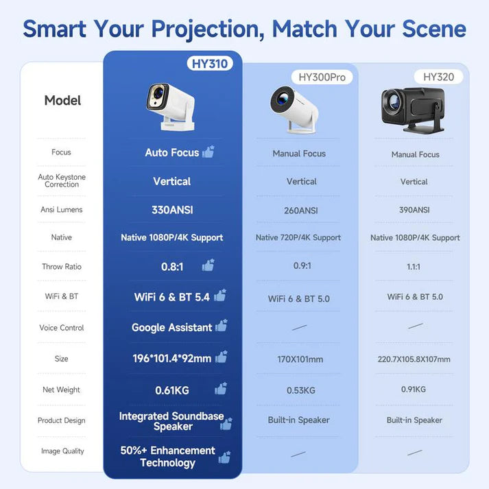 Smart 1080P Mini Projector with Auto-Focus. Features Android 11, WiFi 6, 180° Rotation for 130” Cinema, & 4K Support.